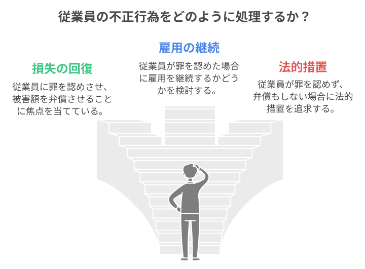 横領事件で経営者が望むことは?