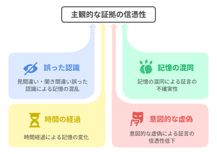 横領事件の証拠が主観的ではなく客観的な証拠が必要となる理由